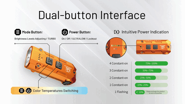 Características del TIP3. (Fuente de la imagen: Nitecore)
