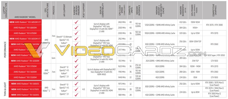 (Fuente de la imagen: AMD vía VideoCardz)