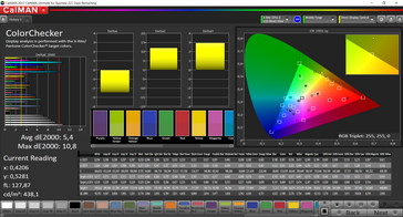 CalMAN - Precisión de color (sRGB)