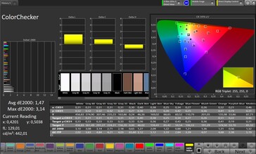 Precisión del color CalMAN