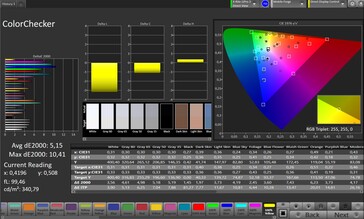 Precisión del color CalMAN