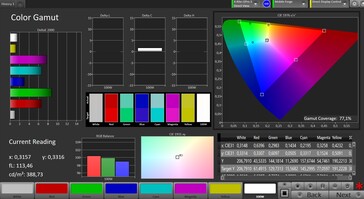 Espacio de color (espacio de color de destino: AdobeRGB; perfil: original)