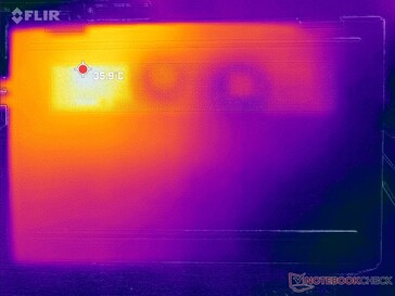 Tensión Prime95+FurMark (abajo)