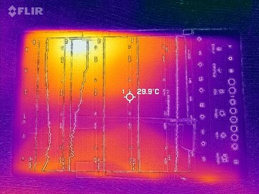 Mapa de calor frontal