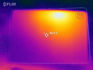 Mapa de calor de vuelta