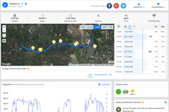 Prueba de GPS: Garmin Edge 500 - Descripción general