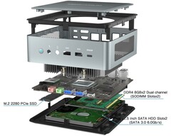 El mini PC HM80 de MINISFORUM con procesador Ryzen 7 4800U ya está a la venta (Fuente: MINISFORUM)