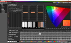 ColorChecker después de la calibración