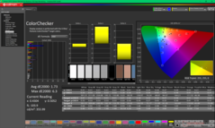 ColorChecker antes de la calibración