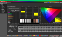 ColorChecker antes de la calibración (P3)