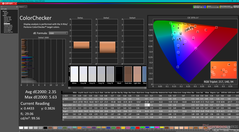 ColorChecker antes de la calibración