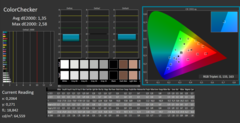 CalMAN - ColorChecker