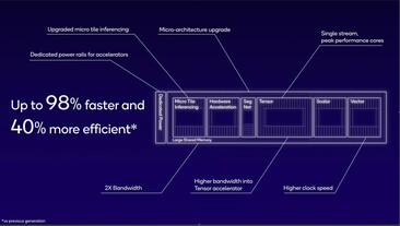 (Fuente de la imagen: Qualcomm)