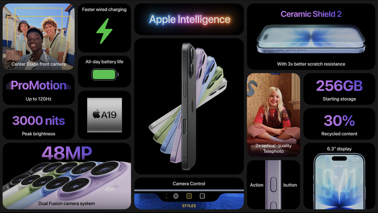 visión general del iPhone 17 (fuente de la imagen: Apple)