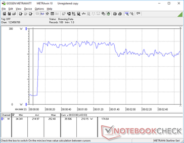 Prime95+FurMark tensión iniciada en la marca 10s