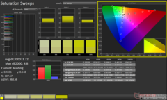ColorChecker antes de la calibración