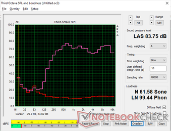 El gráfico de ruido rosa muestra una reproducción de graves y agudos relativamente equilibrada. El volumen máximo es casi el mismo que el del Alienware x17 R2 a pesar de las diferencias de tamaño