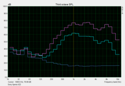 Prueba de altavoz Pink Noise