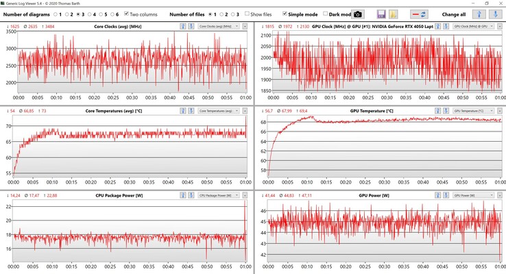 Valores de CPU/GPU Witcher 3 Ajustes Ultra