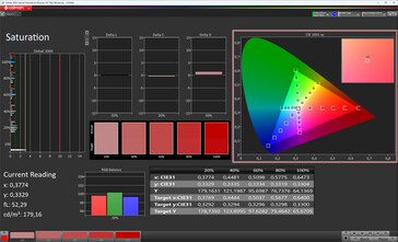 Visualización externa: saturación (modo de color: normal, temperatura de color: estándar, espacio de color de destino: sRGB)