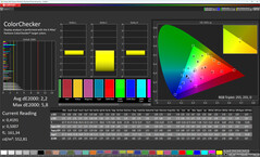 Colores (perfil: profesional, temperatura de color: cálido, espacio de color de destino: sRGB)