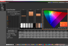 ColorChecker después de la calibración