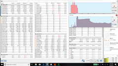 Estrés total de la CPU