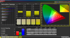 Saturación (calibrada)