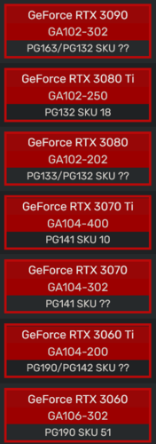 Lista de SKUs que reciben la función LHR (Fuente de la imagen: Videocardz)