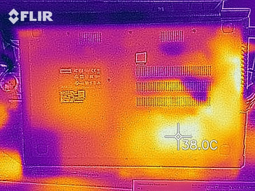 Fondo de desarrollo de temperatura (carga)