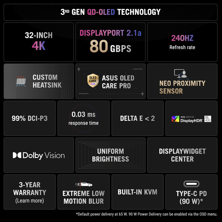 (Fuente de la imagen: Asus)