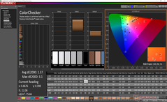 ColorChecker después de la calibración