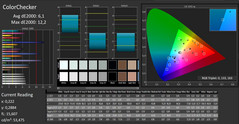 CalMAN: ColorChecker (no calibrado)