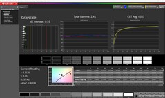 Escala de grises (calibrada)