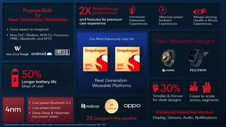 La plataforma Snapdragon W5 Gen 1. (Fuente de la imagen: Qualcomm)