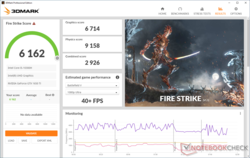 3DMark Fire Strike sobre la energía de la batería