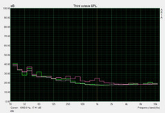 presion de sonido inactivo