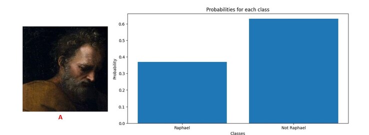 Un programa informático basado en IA identifica el rostro masculino como posiblemente pintado por alguien distinto a Rafael. (Fuente: Ugail et. al Heritage Science)