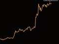 Valor máximo histórico de Bitcoin de 20.735,61 dólares de los EE.UU. registrado el 16 de diciembre de 2020 (Fuente: Coin Stats)