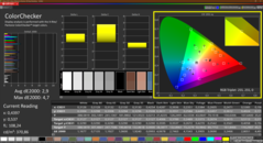 Colorchecker (DCI P3, calibrado)