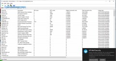 Lista de controladores (ordenados por tiempos de latencia)