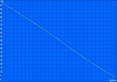 Duración de la batería WLAN (57 % de brillo corresponde a 150 cd/m²)