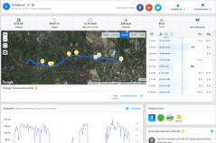 Prueba de GPS: Huawei P30 Pro - Resumen