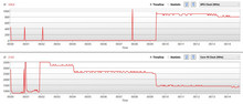 frecuencia CPU/GPU; FurMark iniciado tras 9 minutos