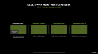Generación de fotogramas múltiples (fuente: Nvidia)