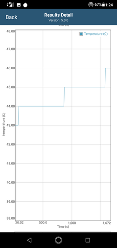 Lecturas de temperatura de CPU en GFXBench Long Term T-Rex ES 2.0