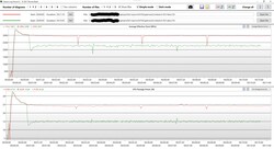 Análisis del registro del bucle de Cinebench R23 (rojo: enchufado; verde: con batería)