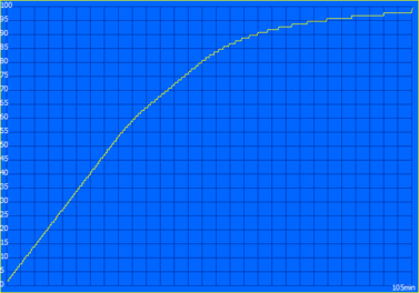 Proceso de carga