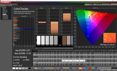 Análisis de color (post-calibración)