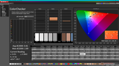 ColorChecker después de la calibración